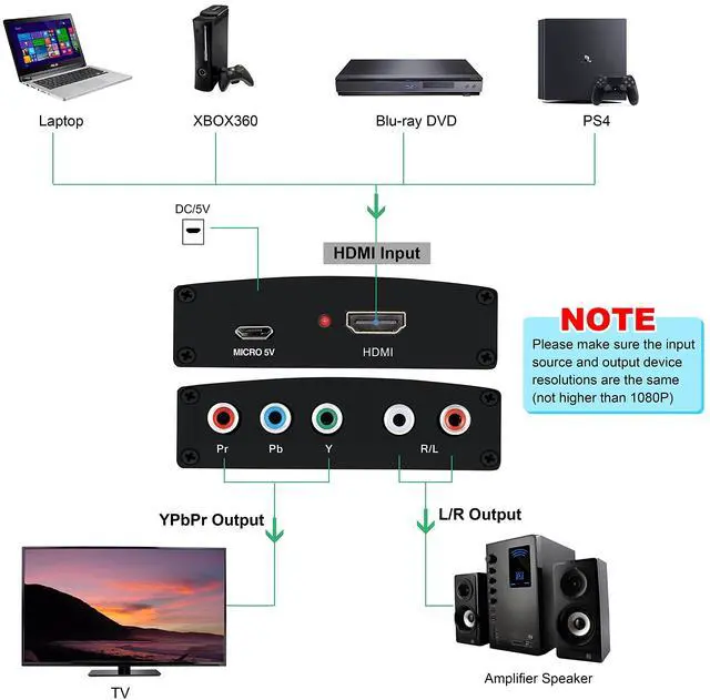 Alt view image 3 of 7 - HDMI to Component Converter, HDMI to 1080P YPbPr 5RCA RGB + R/L Video Audio Adapter, Support Apple TV, PS5, Roku, Xbox, Fire Stick, DVD Players to HDTV and Projector (Black)