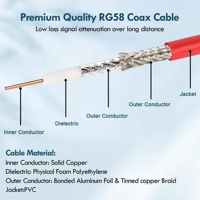 Alt view image 4 of 7 - BNC Cable - 3FT 2PCS RG58 50 ohm BNC Male to Male Coax Cables Low Loss BNC Extension Coaxial Cable for Antennas, RF Radios, Modems, Oscilloscopes, Spectrum, etc (Red)