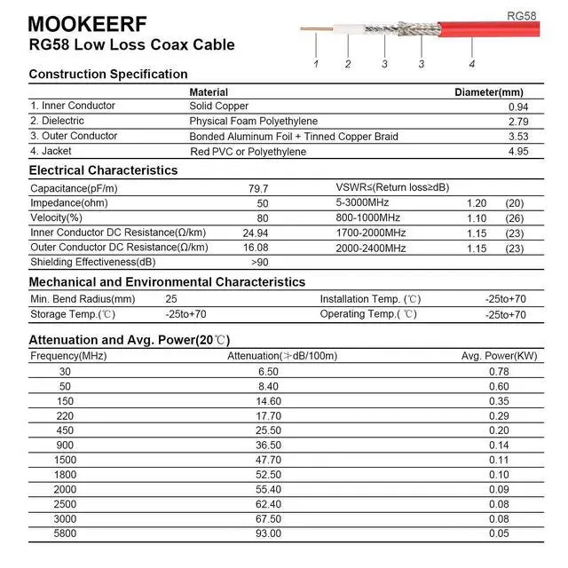 Alt view image 7 of 7 - BNC Cable - 3FT 2PCS RG58 50 ohm BNC Male to Male Coax Cables Low Loss BNC Extension Coaxial Cable for Antennas, RF Radios, Modems, Oscilloscopes, Spectrum, etc (Red)
