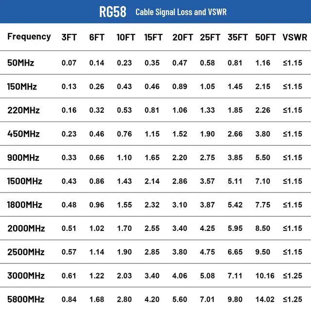 Alt view image 5 of 7 - BNC Cable - 10FT RG58 50 ohm Male to Male Coax Cables Low Loss BNC Extension Coaxial Cable with for Antennas, RF Radios, Modems, Oscilloscopes, Spectrum, etc (Black)