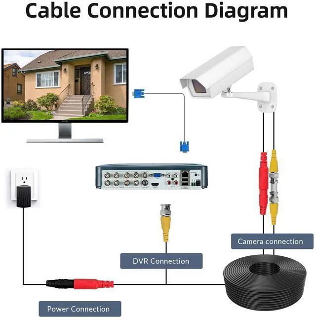 Alt view image 6 of 7 - 4 Pack 100ft bnc Video Power Cable Security Camera Cable Wire Cord for CCTV dvr Surveillance System (Included 2X BNC to RCA connectors with Each Cable)