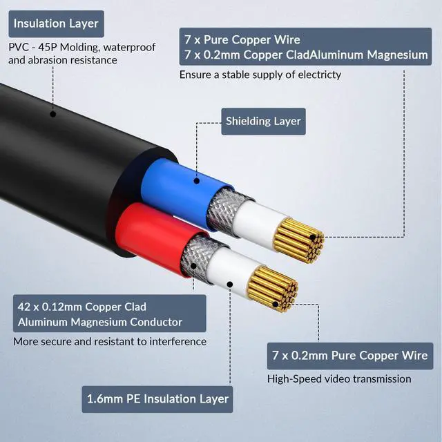 Alt view image 7 of 7 - 4 Pack 100ft bnc Video Power Cable Security Camera Cable Wire Cord for CCTV dvr Surveillance System (Included 2X BNC to RCA connectors with Each Cable)