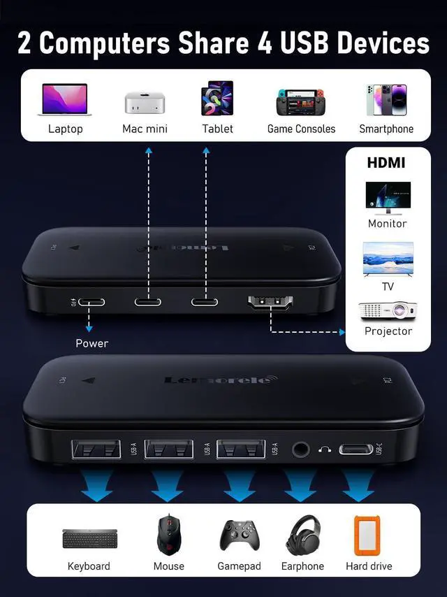 Alt view image 2 of 7 - USB C KVM Switch, 2 Computer Sharing 4K@60Hz HDMI Monitor, 100W PD Fast Charging, 3×USB-A 2.0 + 1×USB-C 2.0 Data Ports, 3.5mm Audio for Windows/Mac/Linux