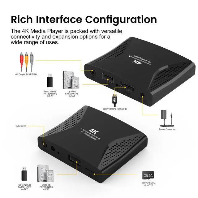 Alt view image 7 of 7 - 4K Digital Signage Media Player Auto Play & Loop USB Videos, No WiFi Needed, Supports USB up to 8TB & MicroSD 1TB, HDMI 4K H.265 Media Player for TV Displays
