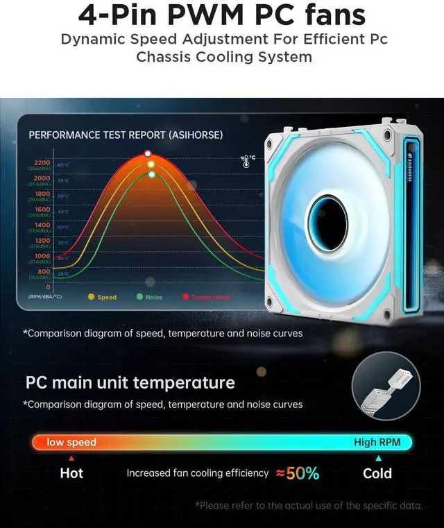 Alt view image 6 of 7 - COSMIQ 120mm PC Case Fan, Infinity Mirror FDB 2000 RPM with 5V 3-PIN Connector and Small Controller, Daisy Chain PWM PC RGB Fans for Cases CPU Liquid Coolers, White, Reverse Fan