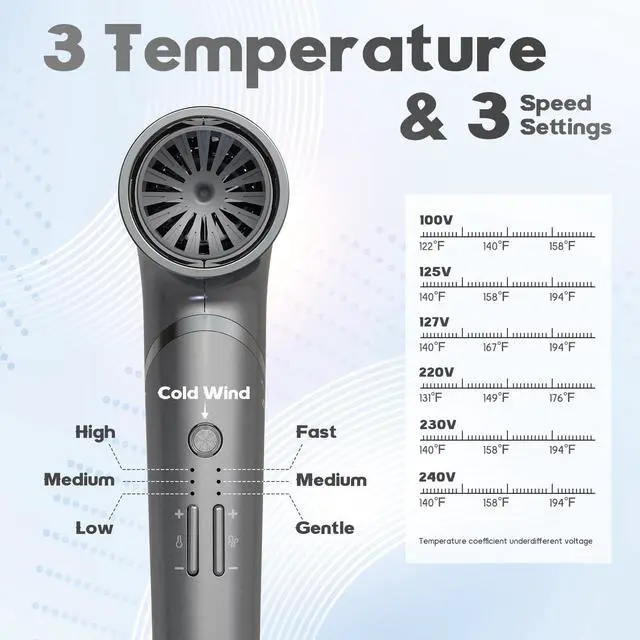 Alt view image 3 of 7 - Hair Dryer, 1600W High-Speed Foldable Travel Blow Dryer, 110,000 RPM Brushless Motor Million Ionic for Fast Drying & Frizz Control, 3 Temps & 3 Speeds, Dual Voltage for Worldwide Use, Gray