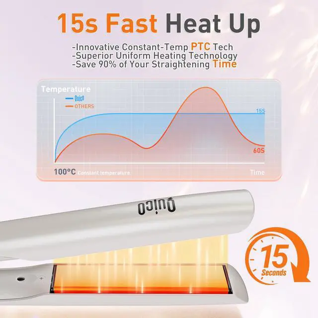 Alt view image 6 of 7 - Hair Straightener, 100-240V Dual Voltage Straightener and Curler