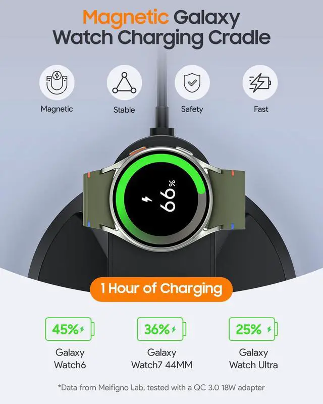 Alt view image 6 of 7 - Magnetic Wireless Charger for Samsung, 3 in 1 Charging Station Compatible with MagSafe Samsung Charger for Galaxy S26 Ultra S25 Z Fold7/Flip7, Watch Charger Stand for Galaxy Watch Ultra 8 7, for Buds