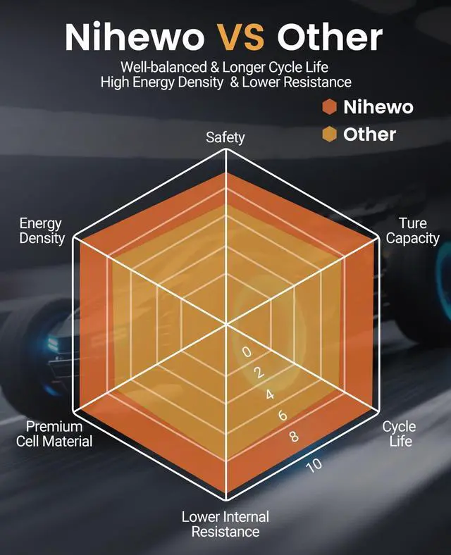 Alt view image 5 of 6 - 2S Lipo Battery 6500mAh 7.4V RC Battery 90C Hard Case with Tr + EC5 Plug Compatible with RC Car Truck Vehicles Truggy Buggy Boat Airplane Models (2 Packs)