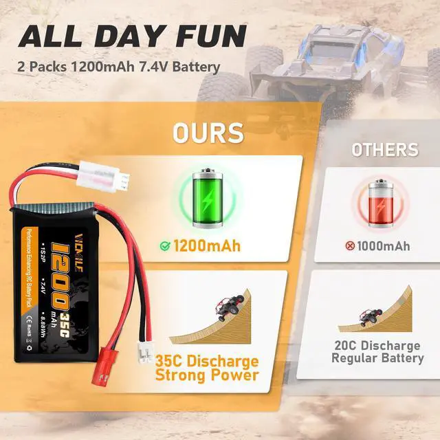 Alt view image 4 of 7 - SCX24 Battery 7.4V 1200mAh Lipo Battery 2S 35C(Burst 70C) with PH2.0 JST Plug with 1TO2 USB Charger Fit for SCX24 RC Car WLtoys A949 A959 A969 A979 K929 and Most 1/10 1/16 1/18 1/24 RC Truck