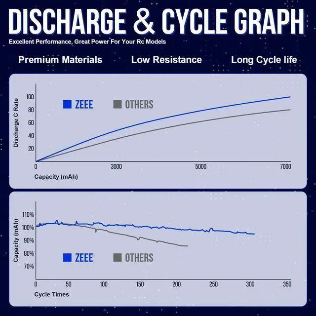 Alt view image 4 of 6 - 7.2V NiMH Battery 3600mAh RC Battery High Power with Tamiya Connector for RC Car RC Truck Associated HPI Losi Kyosho Racing Hobby