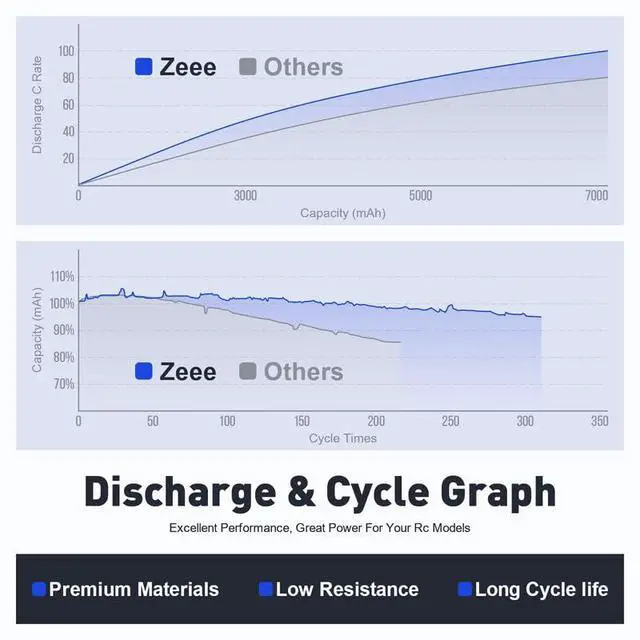 Alt view image 4 of 6 - 3S Lipo Battery 5200mAh 50C 11.1V RC Batteries with XT60 Connector Soft Case for RC Airplane Helicopter Plane Quadcopter RC Car Truck Boat