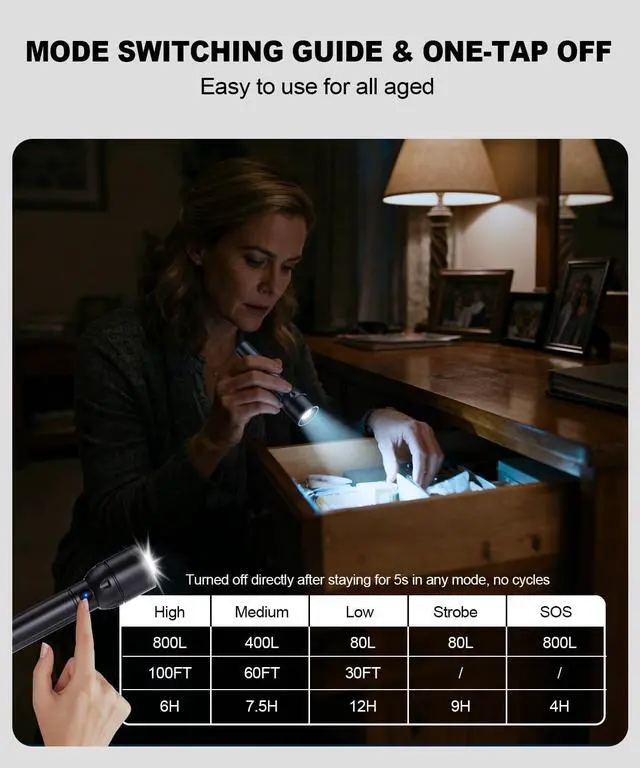 Alt view image 5 of 7 - Small Powerful Flashlight Rechargeable High Lumens 3Packs-800L Pocket Bright Flash Light with 12H Long Life,5 Modes,Zoomable, USB C LED Tactical Flashlights for Home Emergency Camping Outdoor Rescue