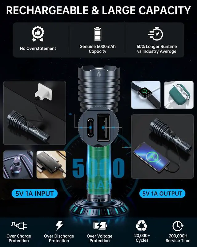 Alt view image 4 of 7 - Rechargeable LED Flashlights 2690,000 High Lumens, Super Bright High Powered Flashlight Long Range 2 Buttons, Zoomable 12Modes| IP67 Waterproof, Powerful Strong Handheld Flashlights for Home Camping