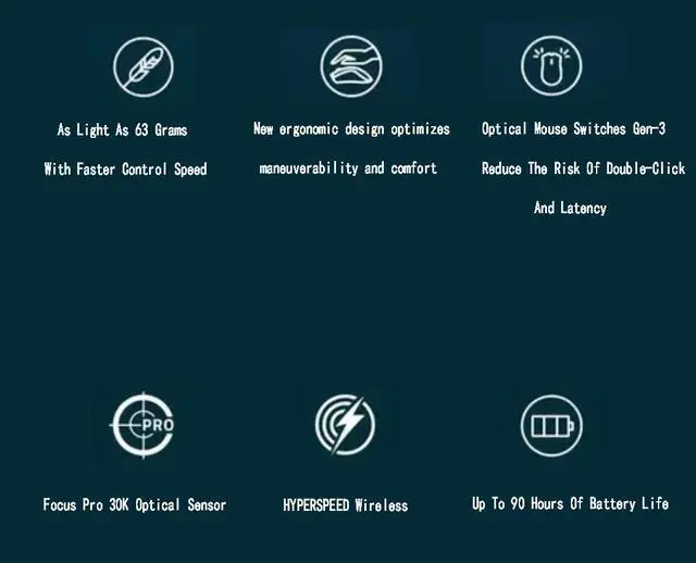 Alt view image 6 of 7 - DeathAdder V3 Pro Wireless Ergonomic Esports Gaming Mouse: 63g Ultra-Lightweight 30K DPI Optical Sensor - 5 Programmable Buttons - Black