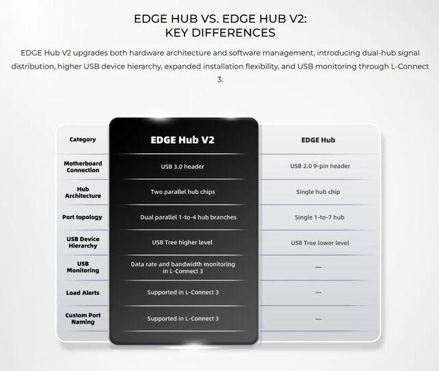 Alt view image 3 of 7 - Lian-Li Edge Hub V2 USB 3.0 & PWM Fan Hub - Black