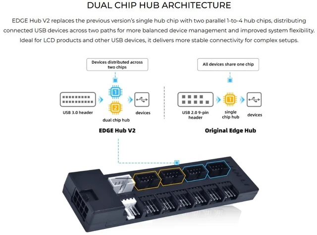 Alt view image 4 of 7 - Lian-Li Edge Hub V2 USB 3.0 & PWM Fan Hub - Black