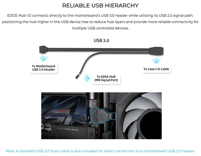 Alt view image 5 of 7 - Lian-Li Edge Hub V2 USB 3.0 & PWM Fan Hub - Black