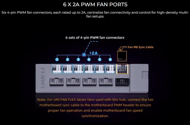 Alt view image 6 of 7 - Lian-Li Edge Hub V2 USB 3.0 & PWM Fan Hub - Black