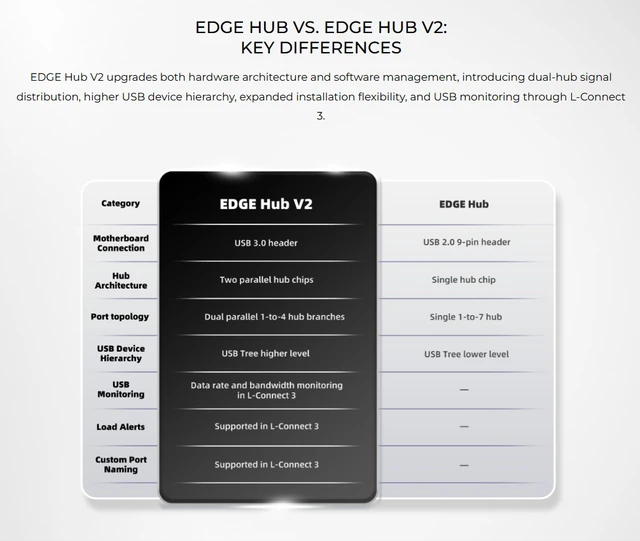 Alt view image 3 of 7 - Lian-Li Edge Hub V2 USB 3.0 & PWM Fan Hub - White