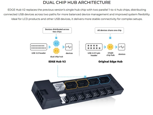 Alt view image 4 of 7 - Lian-Li Edge Hub V2 USB 3.0 & PWM Fan Hub - White