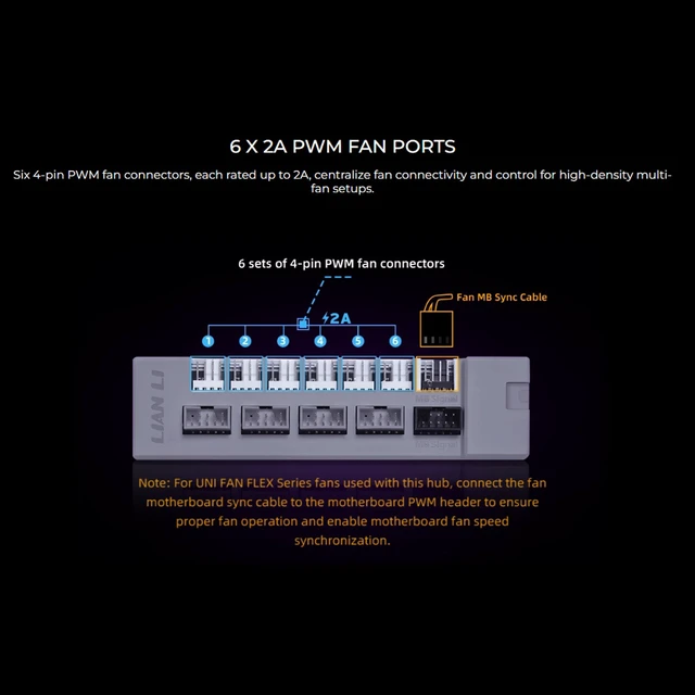 Alt view image 6 of 7 - Lian-Li Edge Hub V2 USB 3.0 & PWM Fan Hub - White