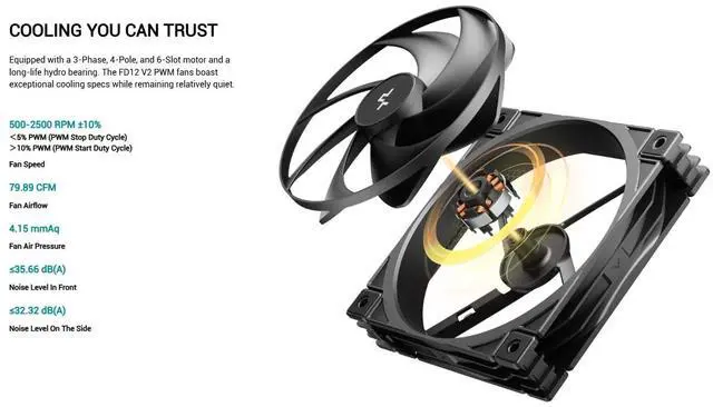 Alt view image 5 of 6 - DeepCool FD12 V2 3IN1 120mm Case Fan, Black, Triple Pack