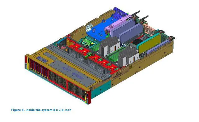 Alt view image 6 of 7 - Dell R550 Server - No CPU, No Heatsink, No Disk, No RAID Card, No Power Supply, 2U