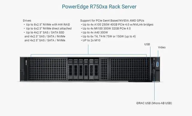Alt view image 6 of 7 - Dell R750XA (2.5"/8 Bays) Server - 2U, No CPU, No Heatsink, Diskless, No RAID Card, No Power Supply