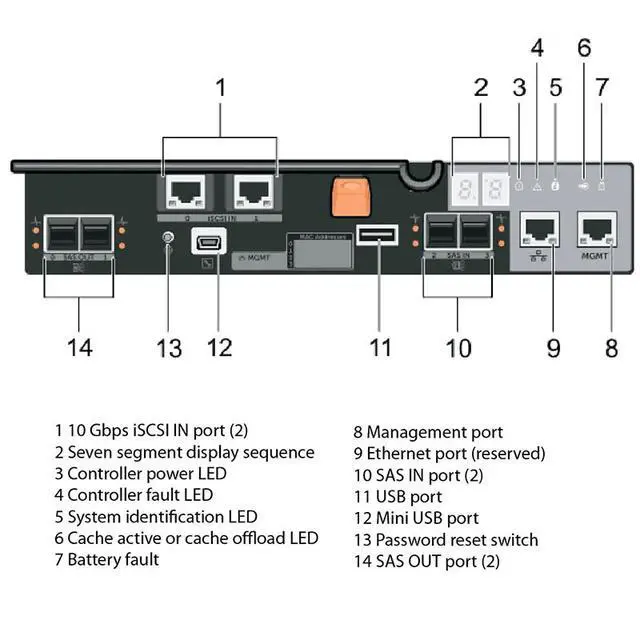 Alt view image 5 of 6 - New Dell 3820F Storage (24 x 2.5 - inch Drive Bays) - Dual - Controller, Disk - less, 600W Dual Power Supplies, 3 - Year Warranty