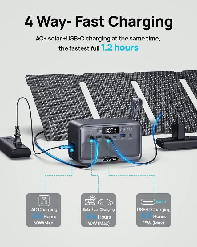 Alt view image 5 of 6 - Portable Power Station 28,000mAh LiFePO4 Battery 100W(200W Peak) Solar Power Bank, Portable Charger Small Generator with AC Outlets & PD Fast Charging for Home/Laptop/Camping(Solar Panel Optional)
