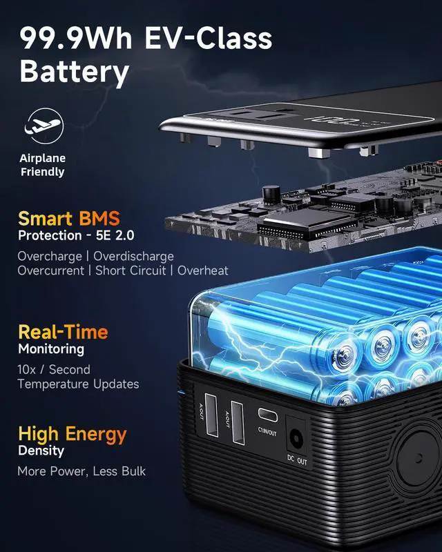 Alt view image 5 of 7 - Portable Power Station 99.9Wh Power Bank for Camping Essentials Small Electric Mini Generator Large Lithium Battery with 110V AC Plug in Output 60W Type-C Laptop Home Backup Outdoor Emergency