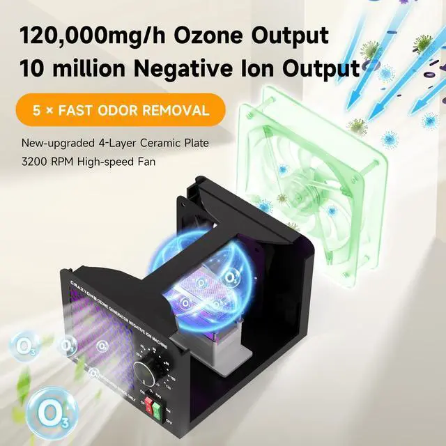 Alt view image 3 of 7 - 120,000mg/h Ozone Generator, High-Capacity Ozone Odor Eliminator with Negative Ion, Ozone Machine Odor Removal for Car, Home, Pets, Smoke, Commercial/Industrial Use - Covers Up to 6,000 Sq.Ft