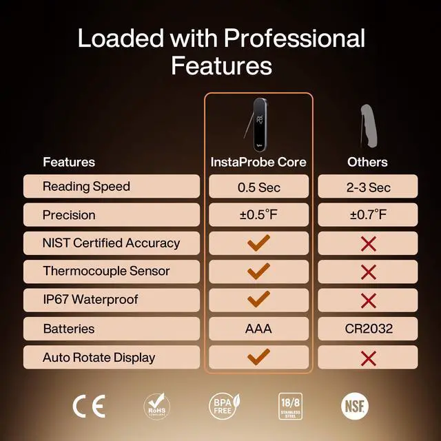 Alt view image 2 of 6 - InstaProbe Core 0.5 Sec Instant Read Meat Thermometer Digital with Readable Display in Sunlight for Cooking, Professional Thermometer with IP67 Waterproof for Grill, BBQ, Cooking, Smoker