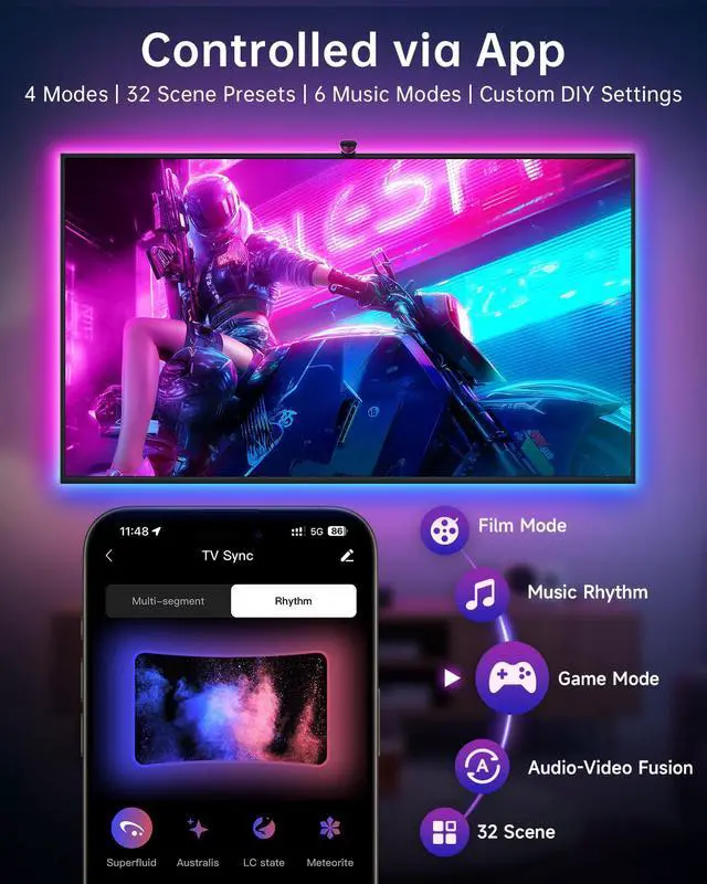 Alt view image 4 of 5 - TV LED Backlight, TV Lights That Change with TVs for 55-65 inch Screen, RGB Strip Lighting with Sensor, Syncs Behind The Monitor, Smart App Control, Movie Game Music & DIY Mode, 14.8FT