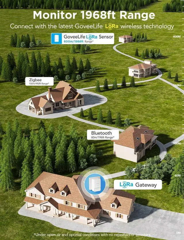 Alt view image 3 of 7 - Premium Smart Water Leak Detector 2 with 1968ft Ultra-Long Range, WiFi Water Sensor with SMS/Email/APP Push and Sound Alarm, 5-Year Battery Life, Suitable for Home, Basement, Kitchen, 3 Pack