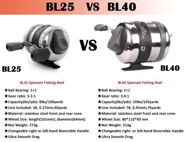 Alt view image 4 of 6 - Wolfman Spincast Bowfishing Reel BL40 BL25 with Fishing Reel Seat, Left/Right Reversible Handle, Fishing Accessories (Fishing Reel Only (BL25))