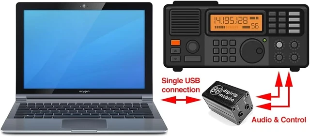 Alt view image 6 of 7 - Mobile - Digital Modes Interface for Amateur Radio