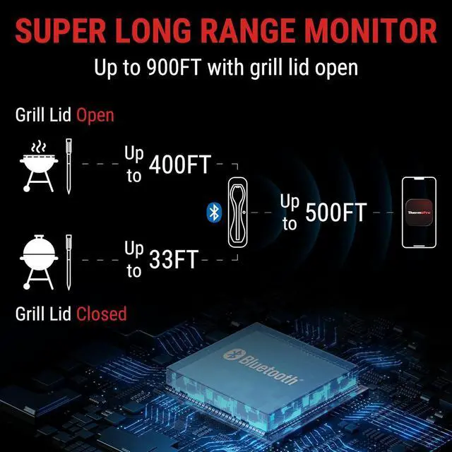 Alt view image 2 of 7 - ThermoPro TempSpike 500 ft Wireless Meat Thermometer Digital, Bluetooth Meat Thermometer Wrieless for Beef Lamb Chicken Turkey, Smoker Acccessories for Rotisserie Sous Vide BBQ Oven Air Fryer