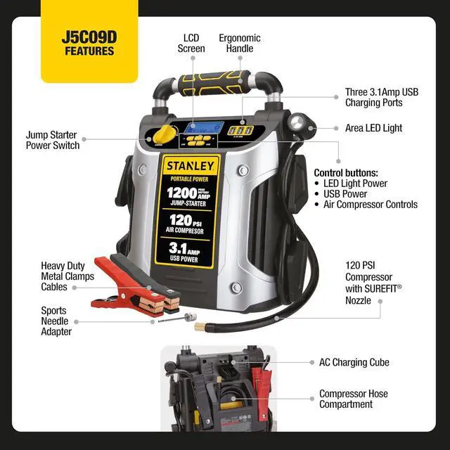 Alt view image 4 of 7 - Stanley J5C09D 1200 Peak Amp Automotive Jump Starter, Portable Power 2.1A/10W USB Port, 120 PSI Air Compressor