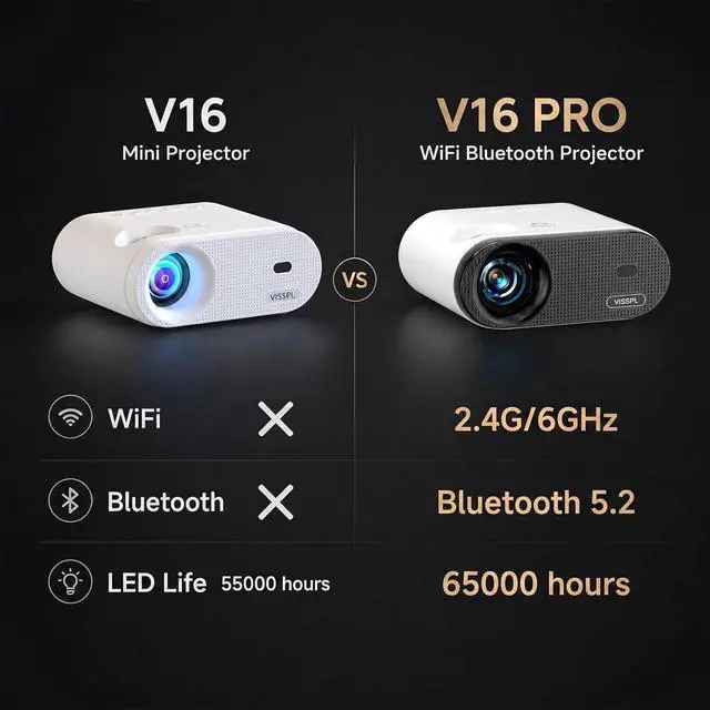 Alt view image 2 of 7 - Mini Projector, Full HD 1080P Video Projector, Portable Outdoor Projector with Tripod, Kids Gift, Home Theater Movie Phone Projector Compatible with Android/iOS/Windows/TV Stick/HDMI/USB