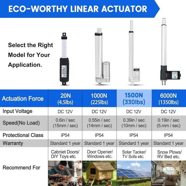 Alt view image 4 of 7 - 12V 6 Inch Stroke Linear Actuator 330lbs Maximum Lift with Mounting Brackets (12VDC 6 inch (150mm))