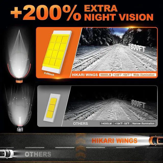 Alt view image 4 of 6 - 9005 Foglight Bulbs, 50000LM Super Bright, 6000K Cool White HB3 Light Bulb, IP68 Waterproof, Pack of 2