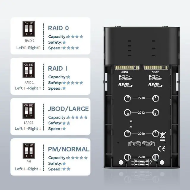 Alt view image 3 of 6 - NVMe RAID Enclosure Dual Bay M.2 PCIe NVMe SSD Reader with RAID 0/1/PM/JBOD, USB 3.2 GEN2x2 Type-C 20Gbps Speed, 16TB Capacity (K2022R)