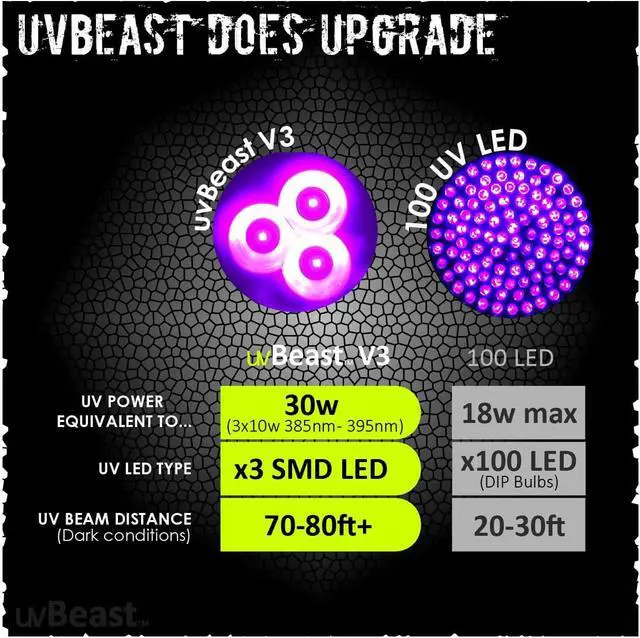 Alt view image 3 of 7 - uvBeast V3 385-395nm Black Light UV Flashlight - High Power Upgraded Triple Broad Band LEDs Best for Professional/Commercial Use - USA Stock