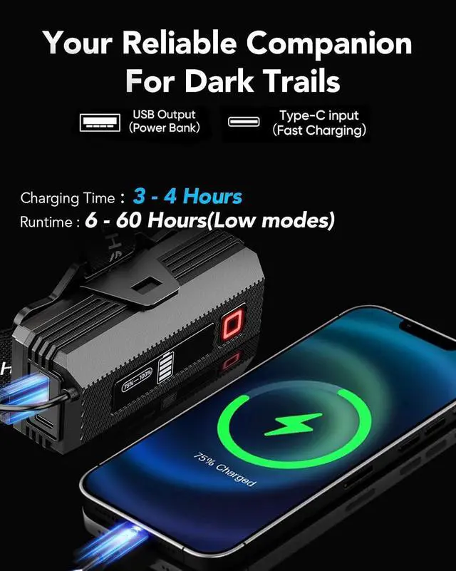 Alt view image 4 of 5 - Rechargeable Headlamp, Ultra-Bright 990,000 Lumens, 9 Modes, 60H Runtime, Energy-Saving Design, Motion Sensor, Zoom, IP67 Waterproof, 90° Adjustable for Camping, Hiking, and Hard Hat