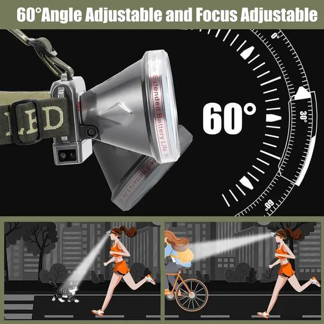 Alt view image 3 of 7 - Super Lightweight Ultra-Thin Polymer Battery LED Headlamp with Motion Sensor, Battery Level Display, 5 Modes High Brightness Waterproof, Perfect for Camping, Hiking, Fishing (YK-312 White Light)