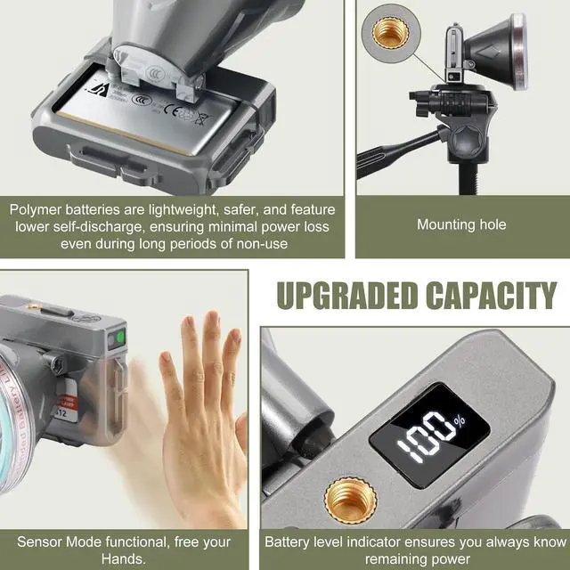 Alt view image 5 of 7 - Super Lightweight Ultra-Thin Polymer Battery LED Headlamp with Motion Sensor, Battery Level Display, 5 Modes High Brightness Waterproof, Perfect for Camping, Hiking, Fishing (YK-312 White Light)