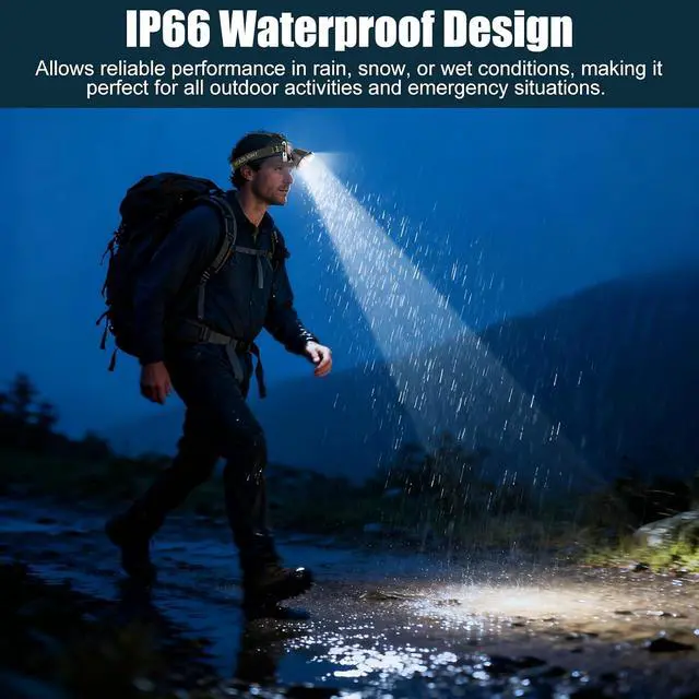 Alt view image 7 of 7 - Super Lightweight Ultra-Thin Polymer Battery LED Headlamp with Motion Sensor, Battery Level Display, 5 Modes High Brightness Waterproof, Perfect for Camping, Hiking, Fishing (YK-312 White Light)