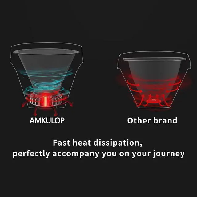 Alt view image 5 of 7 - Super Bright Headlamp, Led Rechargeable Head Lamp with Battery Powered for Adult- Motion Sensor Headlamps Flashlight Waterproof Searchlight for Outdoor Hunting